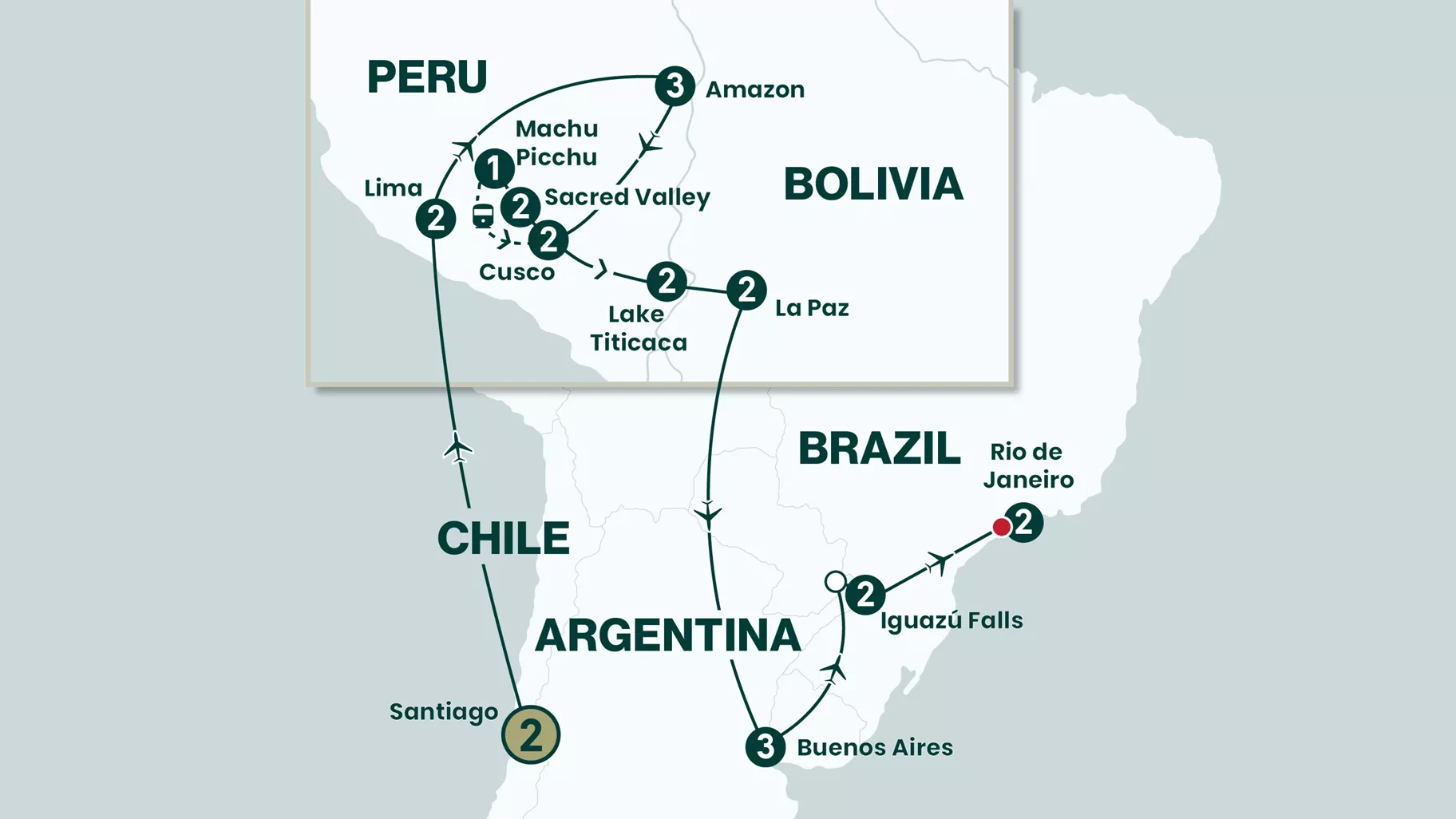 Authentic South America